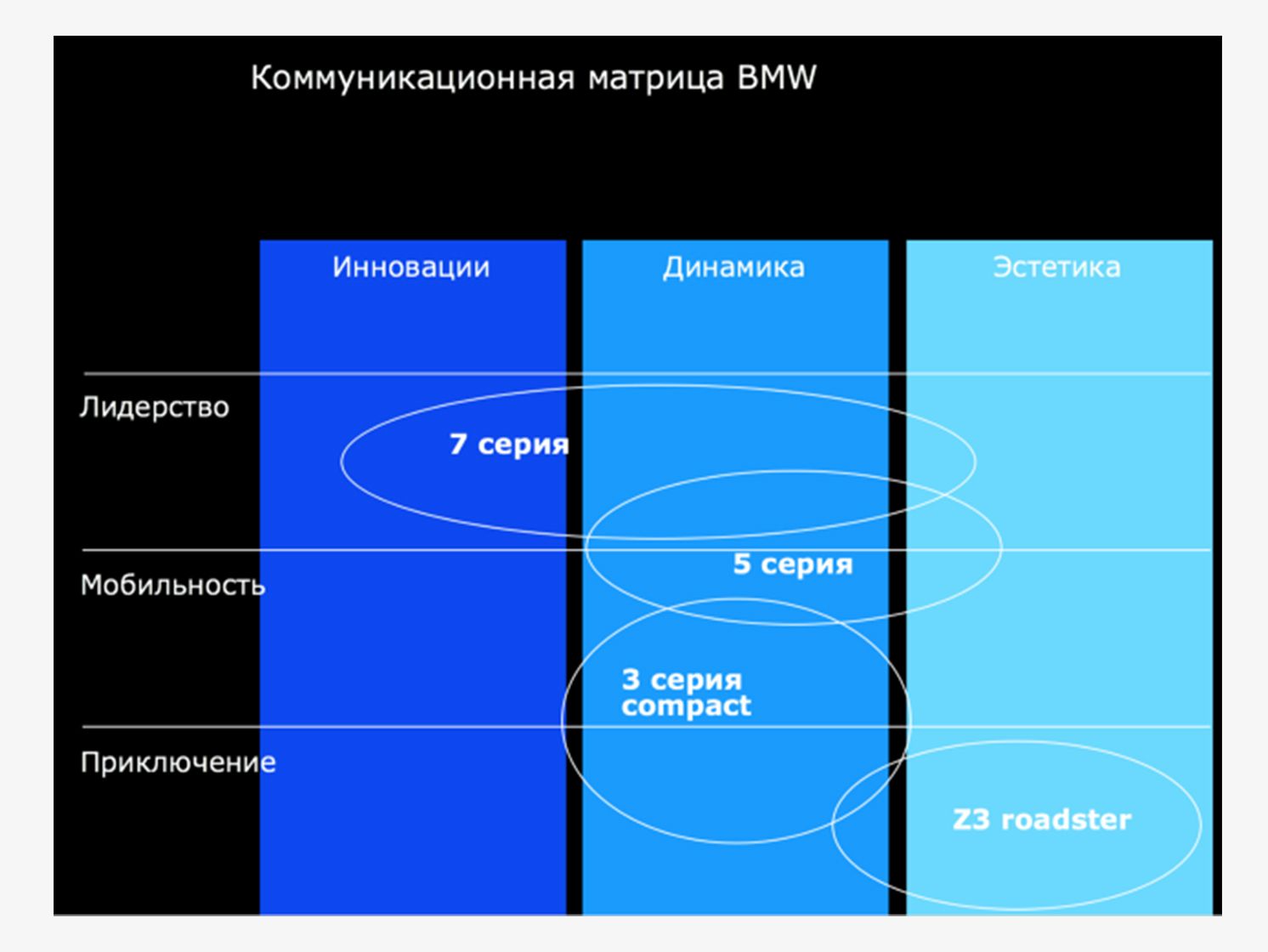 Матрица коммуникаций проекта пример