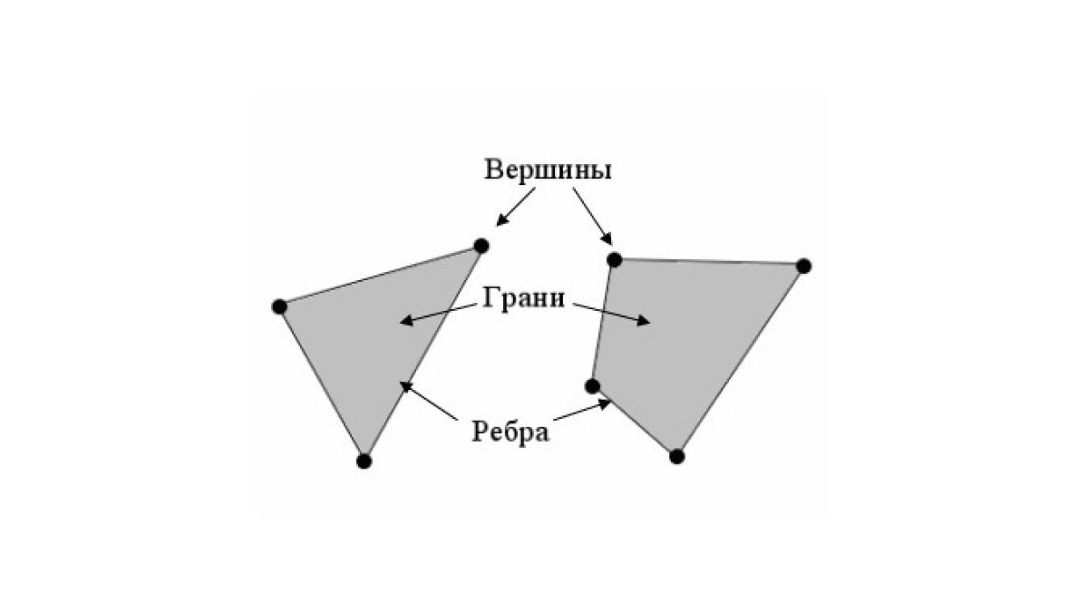 Пример полигонов