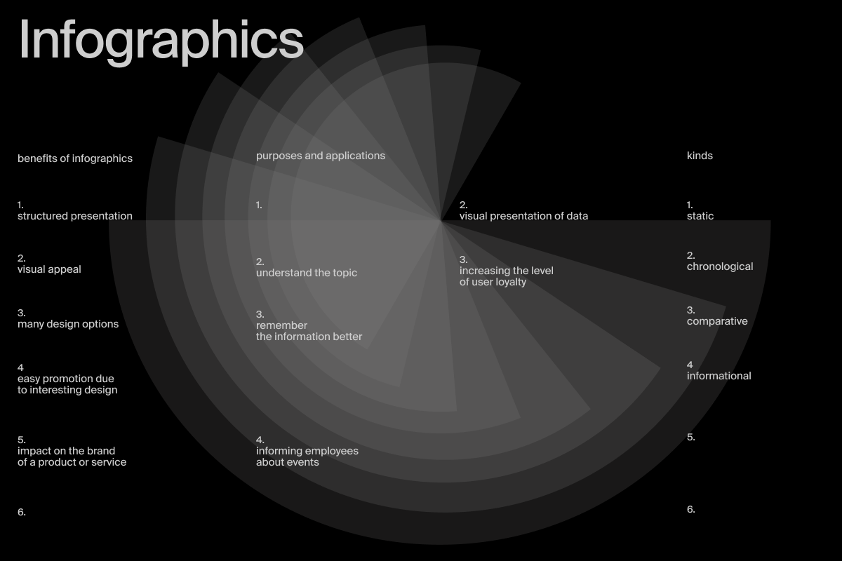 Что такое инфографика: примеры, виды, как сделать инфографику