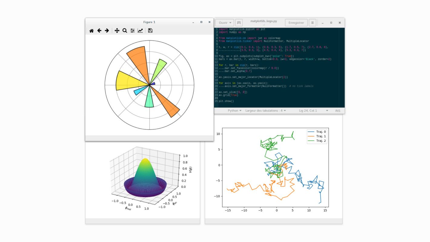 Библиотека Matplotlib