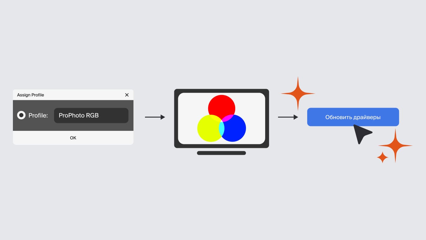 Цветовой профиль: для чего нужен ICC-профиль и как им пользоваться