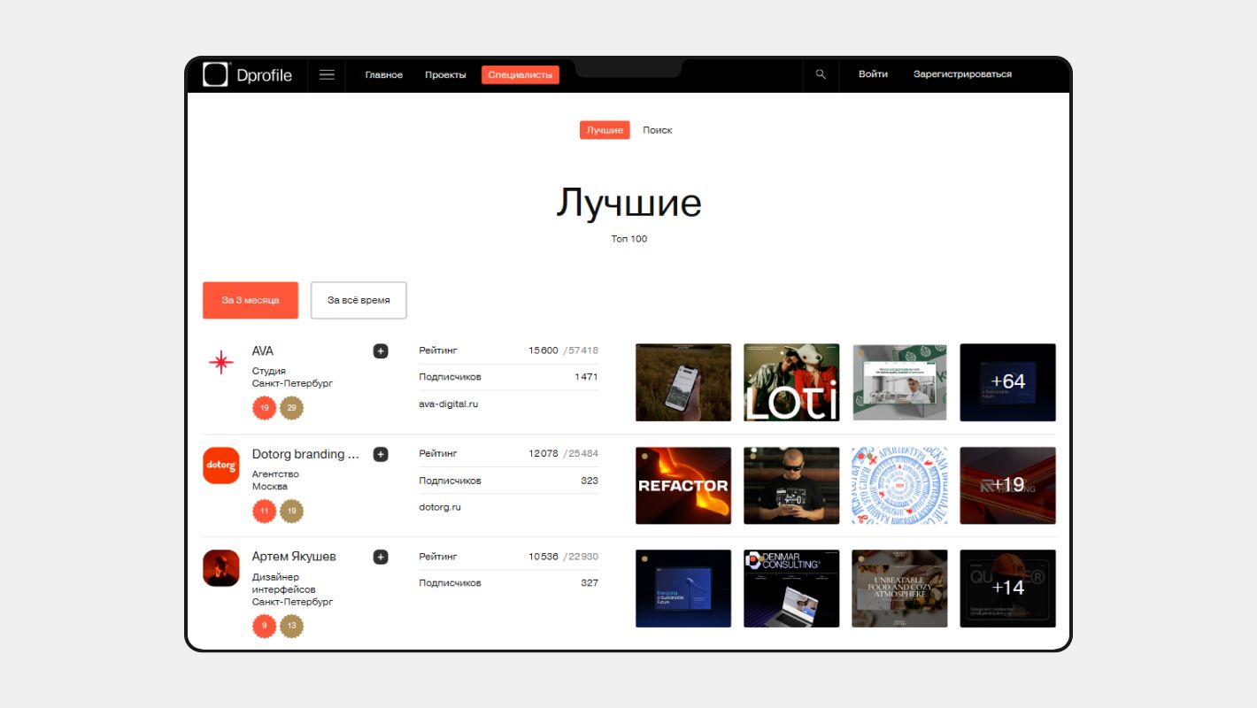 Подборка лучших проектов по мнению жюри проекта на Dprofile