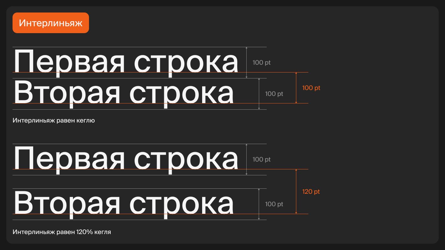 Размер интерлиньяжа текста