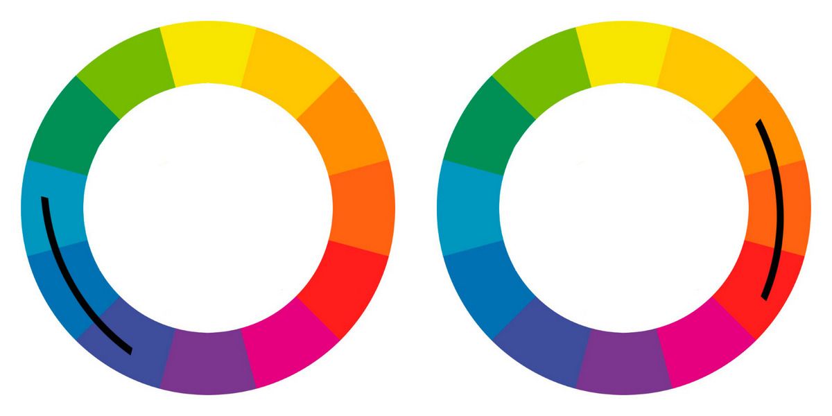 Аналоговые цвета на цветовом круг Иттена