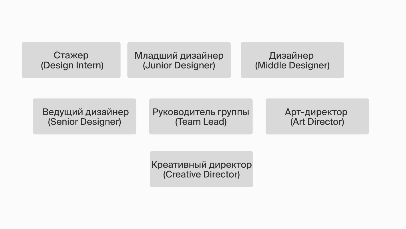 О профессии графического дизайнера простыми словами