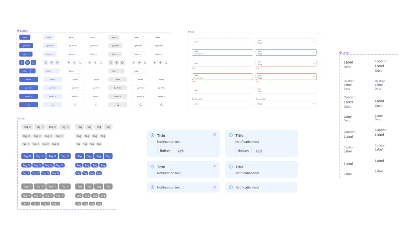 Пример компонентов в UI kit