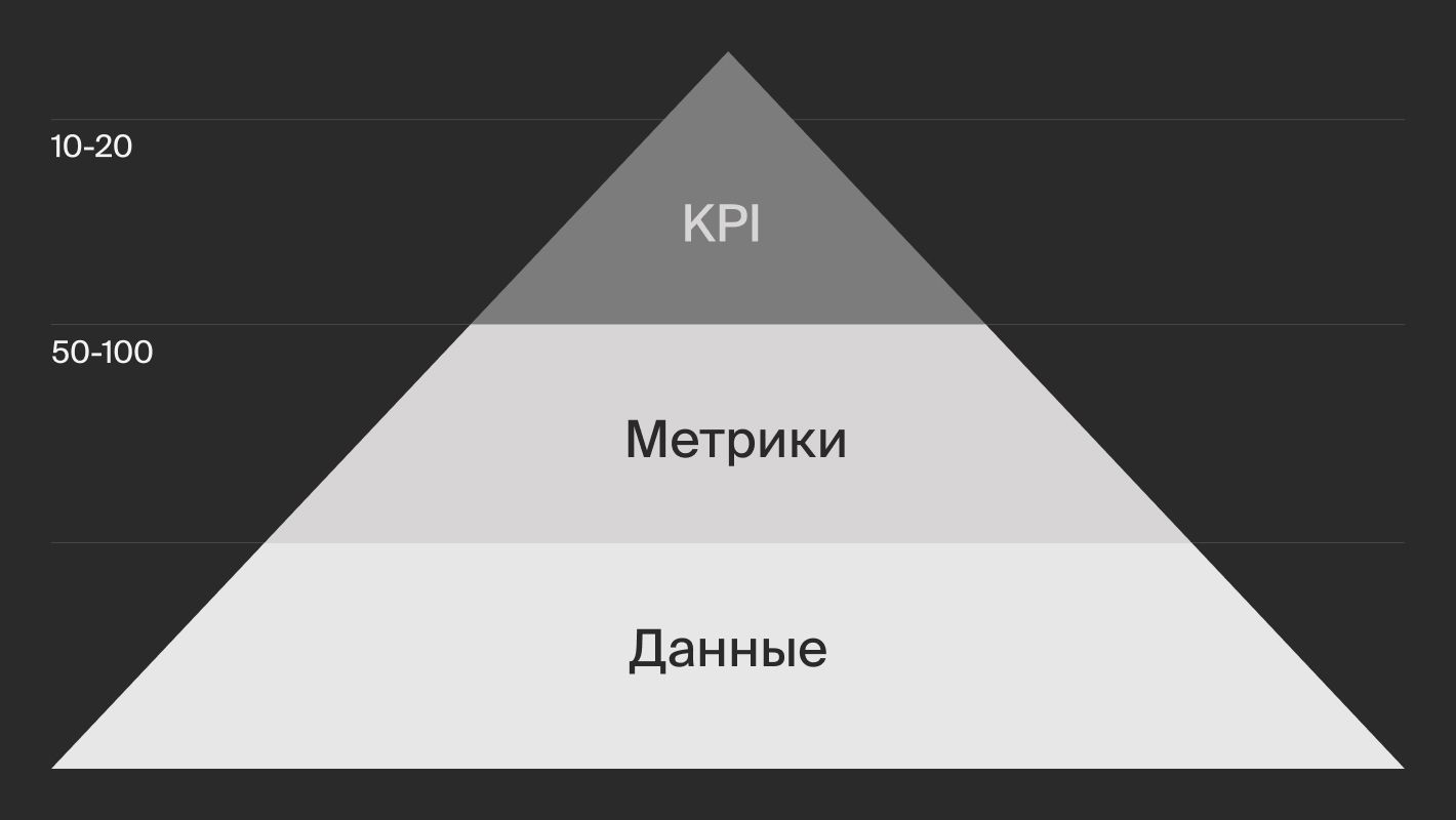 Пирамида KPI