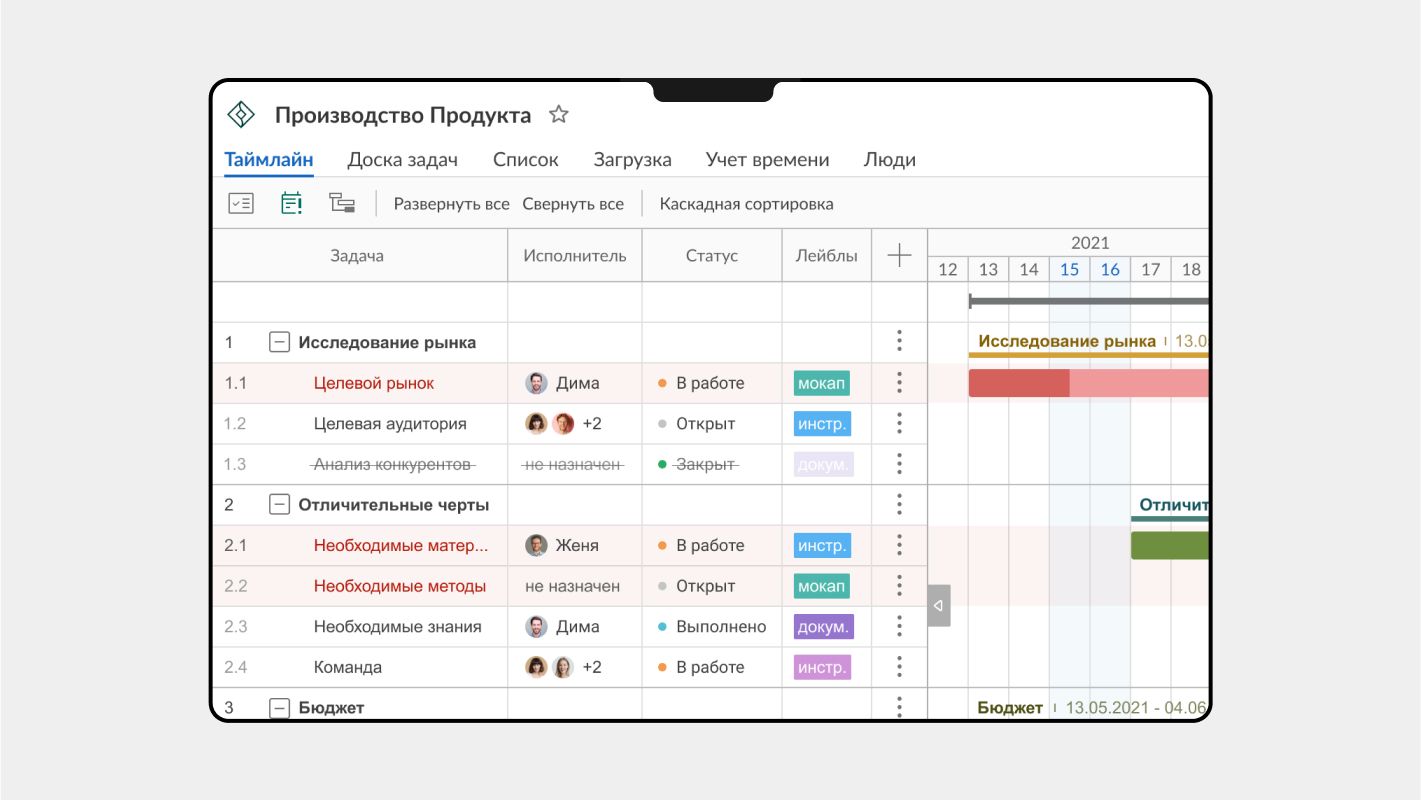 Дорожная карта в Ganttpro