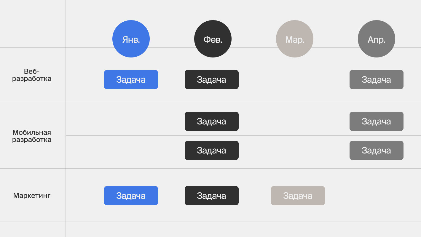 Пример дорожной карты