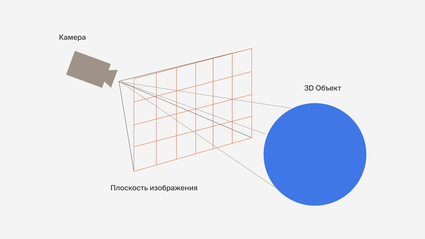 Что такое рендеринг простыми словами (3D rendering)