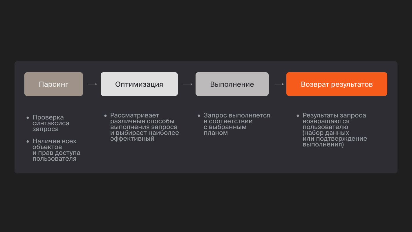 Как работает SQL