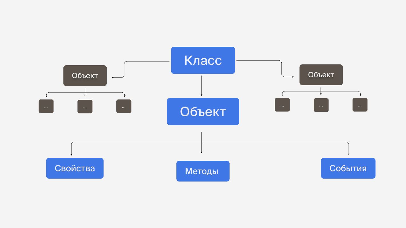 Пример объектно-ориентированной базы данных