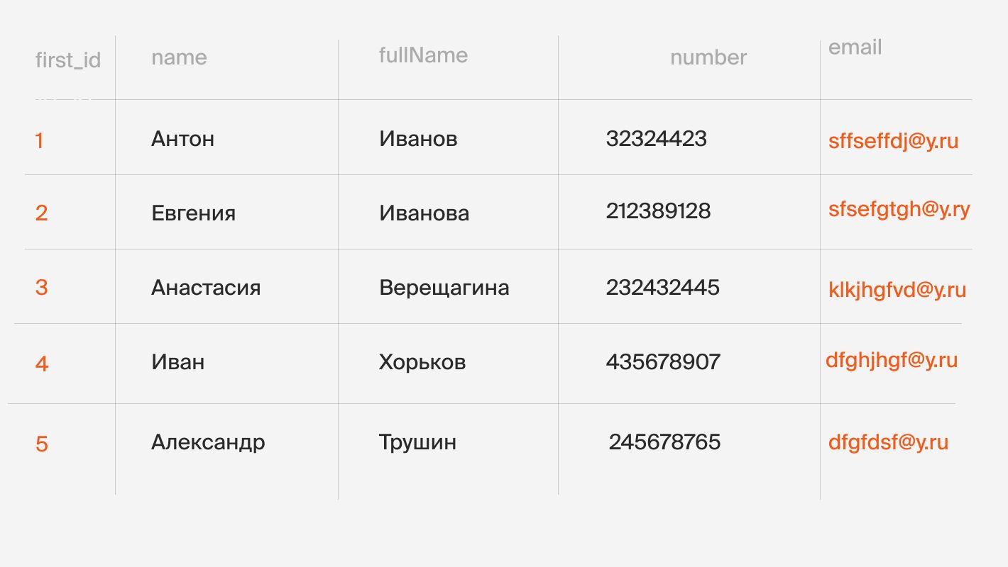 База данных: что такое БД, для чего нужна, типы, свойства, примеры