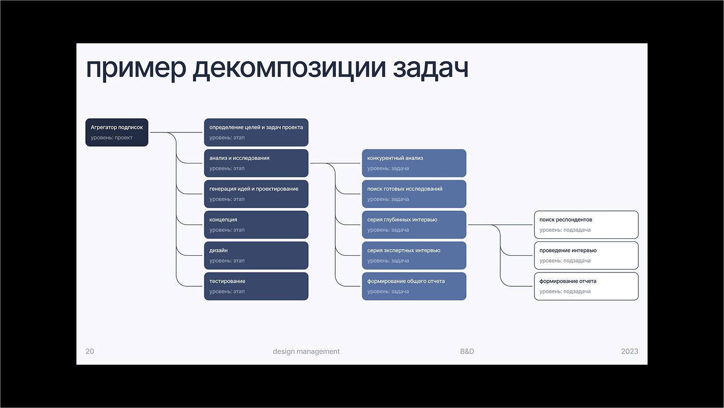 Публичные выступления: зачем они нужны дизайнеру