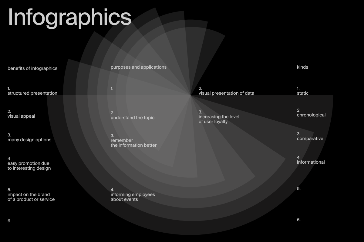 Что такое инфографика: примеры, виды и как ее создать